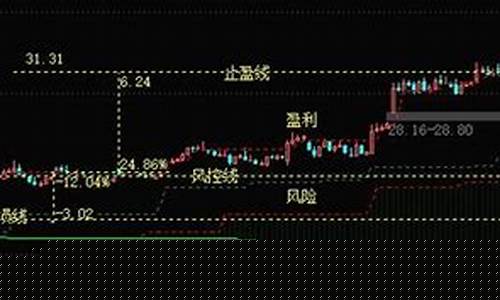 期货交易拿不住利润怎么办(期货卖不出去怎么办)_https://www.dcjwmf.com_郑商所_第1张