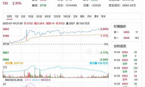 今日期货pta1801行情(今日期货最新价格查询)_https://www.dcjwmf.com_郑商所_第1张