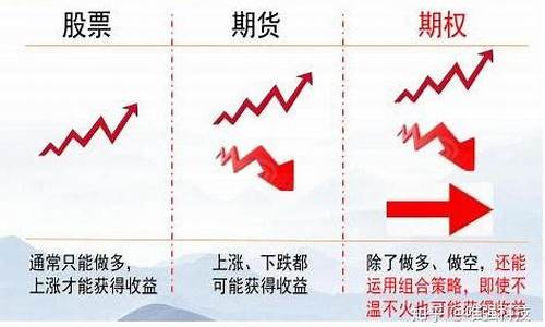 期货交易难度排行(期货交易的难度)_https://www.dcjwmf.com_上期所_第1张