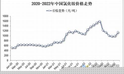 氯化铵期货走势图最新行情(氯化铵最新价格走势图)_https://www.dcjwmf.com_上期所_第1张