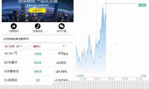 微期货交易平台入口(微期货怎么玩的)_https://www.dcjwmf.com_大商所_第1张