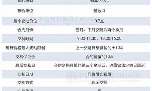 期货交易交割费(期货交易手续费和交割手续费)_https://www.dcjwmf.com_上期能源_第1张
