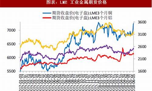 中国铝业稀有金属期货行情(中国铝业价格行情)_https://www.dcjwmf.com_中金所_第1张