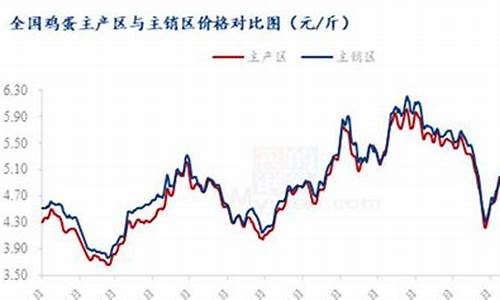 温州鸡蛋期货行情回顾(温州鸡蛋多少钱一斤)_https://www.dcjwmf.com_广期所_第1张