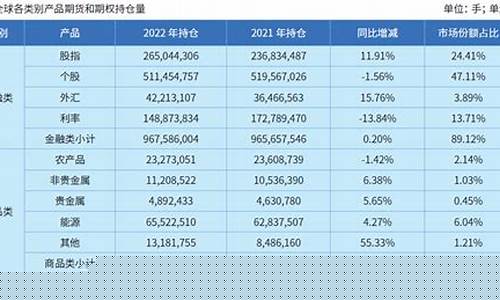 2016期货交易量(2016年期货市场分析)_https://www.dcjwmf.com_上期能源_第1张