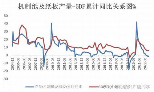纸浆期货交易品种有那些(纸浆期货交易规则)_https://www.dcjwmf.com_大商所_第1张