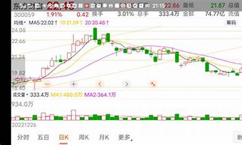 东财国外期货行情在哪里看(东财期货收费怎么样)_https://www.dcjwmf.com_大商所_第1张
