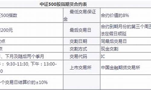 中金所期货交易合约代码(中金所国债期货交易时间)_https://www.dcjwmf.com_大商所_第1张