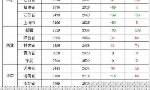 天津玉米期货最新行情分析(天津玉米价格最新行情走势分析)_https://www.dcjwmf.com_郑商所_第1张