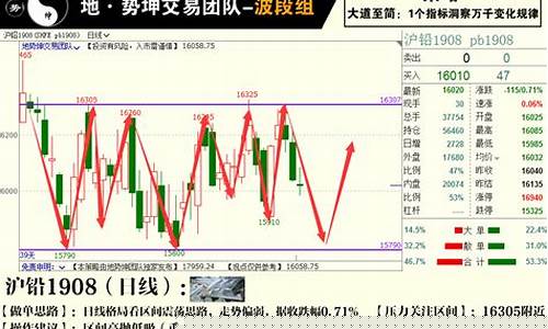期货交易中复盘意味着什么_https://www.dcjwmf.com_上期能源_第1张