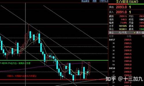 下周美国期货行情预测准吗(美国期货每周交易时间)_https://www.dcjwmf.com_大商所_第1张