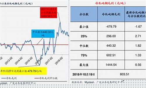 6月1日煤炭期货价格行情(6月煤炭价格走势)_https://www.dcjwmf.com_中金所_第1张