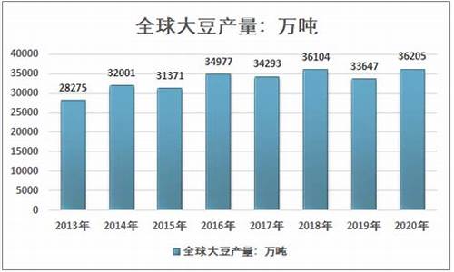 大豆期货交易规模(大豆期货交易规模是多少)_https://www.dcjwmf.com_中金所_第1张