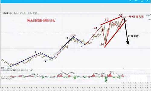伦敦金期货实时行情图(伦敦金cfd(xau)期货行情)_https://www.dcjwmf.com_郑商所_第1张
