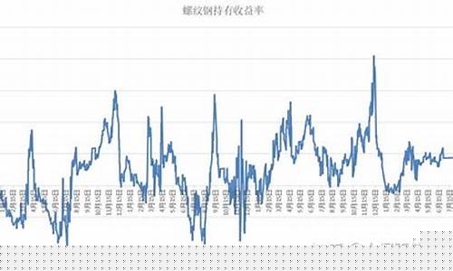 期货交易员正常收益率怎么算(期货交易员 收入)_https://www.dcjwmf.com_广期所_第1张