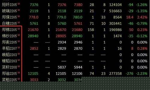 国内的期货交易所有哪些(国内期货交易所有那些)_https://www.dcjwmf.com_中金所_第1张