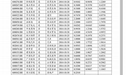 上海期货交易行情表格查询(上海期货交易行情表格查询最新)_https://www.dcjwmf.com_广期所_第1张
