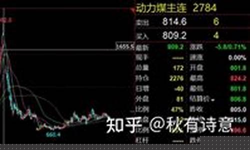 期货煤炭9.13行情(煤炭期货今天)_https://www.dcjwmf.com_广期所_第1张