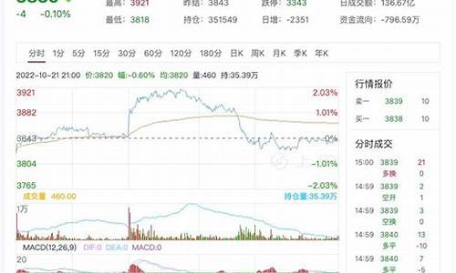 大连沥青期货行情回顾(大连沥青搅拌站电话)_https://www.dcjwmf.com_郑商所_第1张