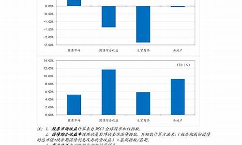 今日大豆油期货报价行情(今日大豆油期货报价行情最新)_https://www.dcjwmf.com_广期所_第1张