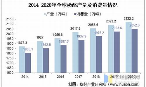 奶酪期货价格行情走势分析(奶酪的价格表)_https://www.dcjwmf.com_郑商所_第1张