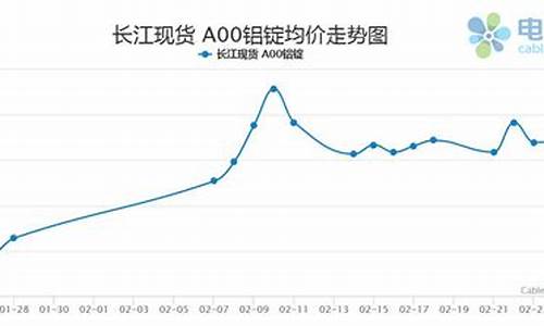 合肥沪铝期货行情走势(沪铝期货行情 沪铝期货实时行情金投网)_https://www.dcjwmf.com_郑商所_第1张