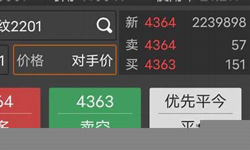 期货交易时委托价(期货交易对手价还是最新价)_https://www.dcjwmf.com_大商所_第1张