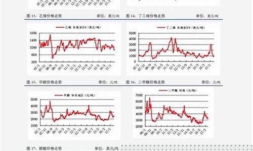 大蒜期货行情走势图表最新(2008年大蒜期货行情走势)_https://www.dcjwmf.com_广期所_第1张