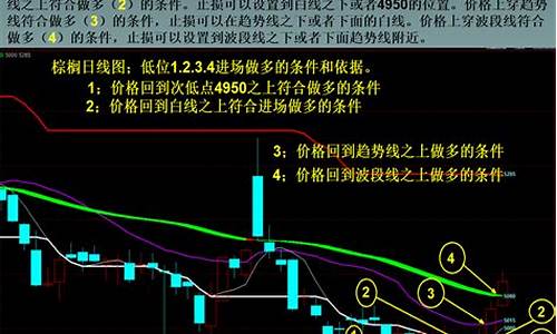 专业期货交易员怎么做业务(如何成为专业期货交易员)_https://www.dcjwmf.com_上期所_第1张
