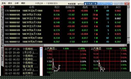 中原期货交易软件下载(10元期货交易app)_https://www.dcjwmf.com_广期所_第1张