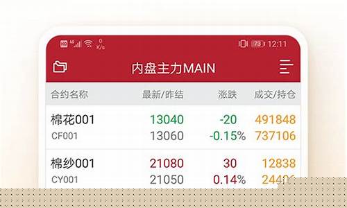黄金期货交易app任选金服小象(黄金期货交易平台app下载大全)_https://www.dcjwmf.com_郑商所_第1张