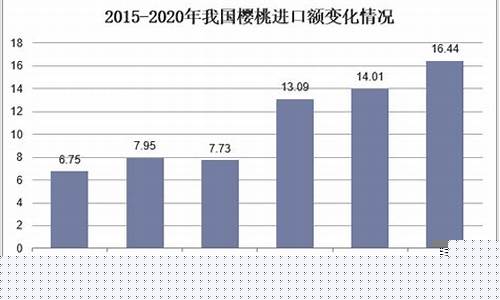 樱桃期货最新行情(樱桃期货最新行情分析)_https://www.dcjwmf.com_中金所_第1张