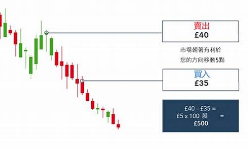 放空股票是不是期货交易(放空卖出)_https://www.dcjwmf.com_中金所_第1张