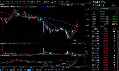 金投网郑棉花期货今日行情(郑棉期货今日实时价格走势图实时)_https://www.dcjwmf.com_广期所_第1张