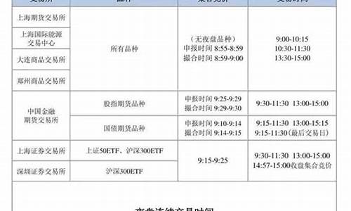 最新国内期货交易时间表(最新国内期货交易时间表格)_https://www.dcjwmf.com_中金所_第1张