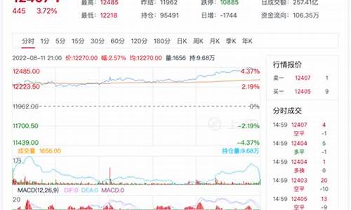 国内期货行情菜油(菜油期货实时行情)_https://www.dcjwmf.com_上期所_第1张