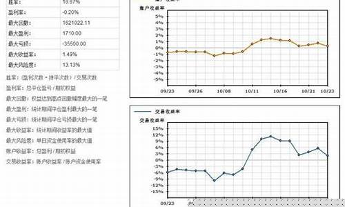 期货交易收益营业税(期货交易收入缴税)_https://www.dcjwmf.com_广期所_第1张