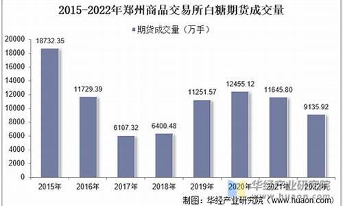 我国白糖商品期货交易规则(我国白糖商品期货交易规则是什么)_https://www.dcjwmf.com_上期所_第1张