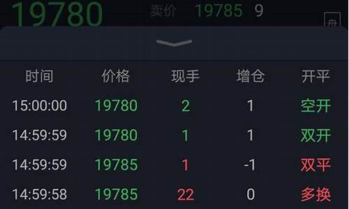 多头货币期货交易(期货多头和空头图解)_https://www.dcjwmf.com_中金所_第1张