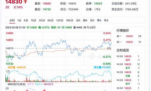 棉花期货价格最新今天行情(棉花期货价格最新消息今天)_https://www.dcjwmf.com_中金所_第1张