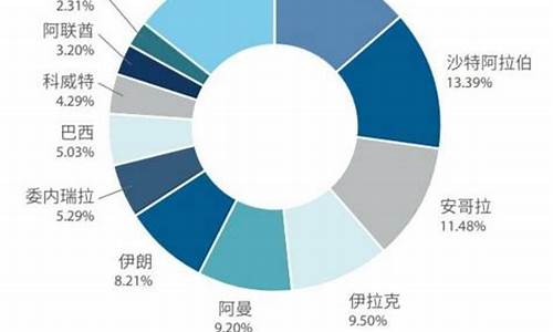 中国原油期货交易者数据(国际原油期货交易时间)_https://www.dcjwmf.com_中金所_第1张