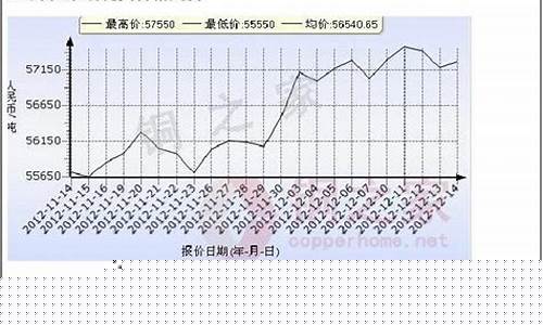 期货交易盈利方案设计(期货交易盈利要交税吗)_https://www.dcjwmf.com_郑商所_第1张