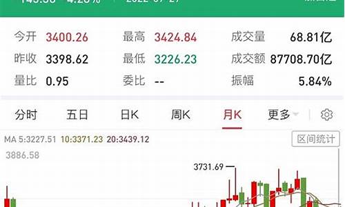 七月份期货交易规划图解析_https://www.dcjwmf.com_中金所_第1张