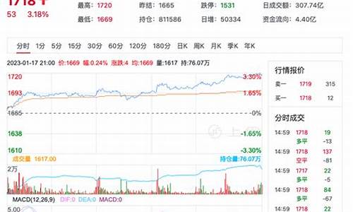 2009玻璃期货价格行情(2009玻璃期货价格行情走势)_https://www.dcjwmf.com_上期所_第1张