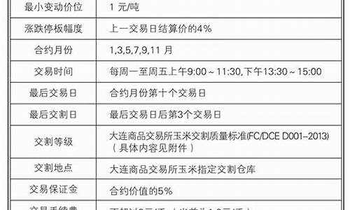 期货交易文本(期货交易文本是指)_https://www.dcjwmf.com_上期能源_第1张