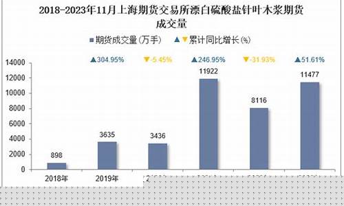 上海木浆期货交易_https://www.dcjwmf.com_上期能源_第1张