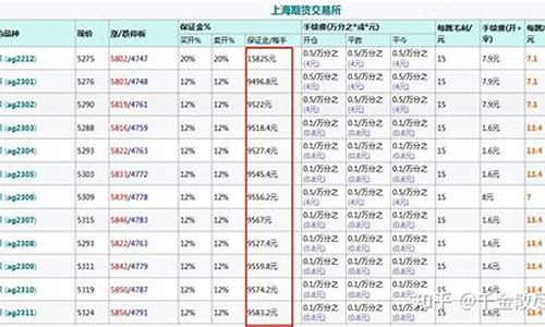 白银期货交易记录查询(白银期货交易记录查询app)_https://www.dcjwmf.com_上期所_第1张