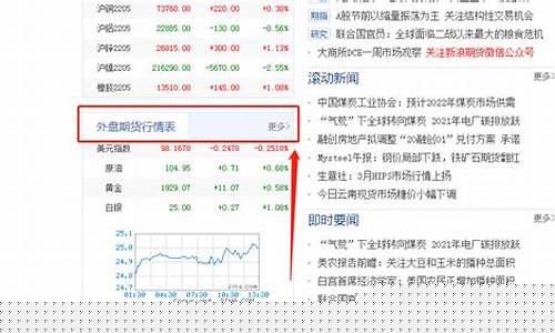 最近期货有什么行情吗(最近期货市场)_https://www.dcjwmf.com_上期能源_第1张