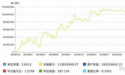 期货交易盈利的积累(期货盈利的终极秘密)_https://www.dcjwmf.com_上期所_第1张