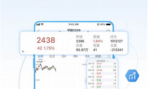 期货交易平台最新版本(铑期货交易平台)_https://www.dcjwmf.com_广期所_第1张